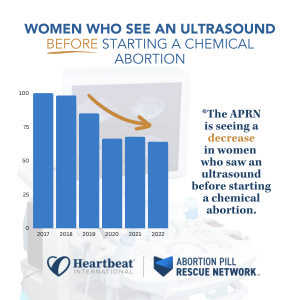 APRN Stats1