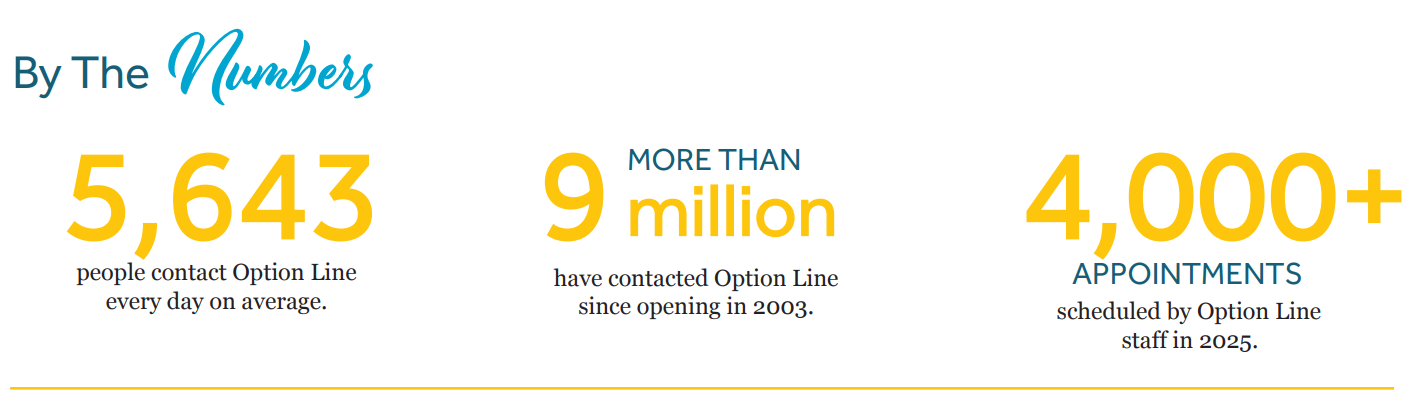 Option Line stats 2026